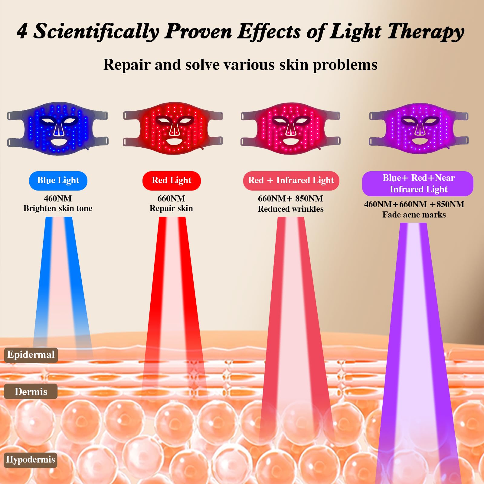 Hello Face LED Face Mask Light - đánh giá và giá Skincare Glowing