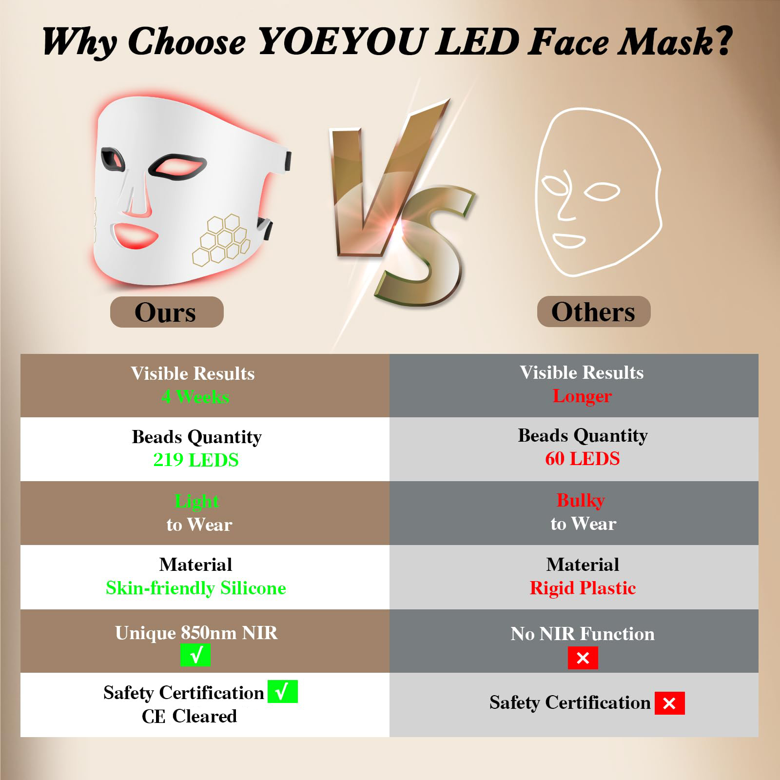 Hello Face LED Face Mask Light - đánh giá và giá Skincare Glowing
