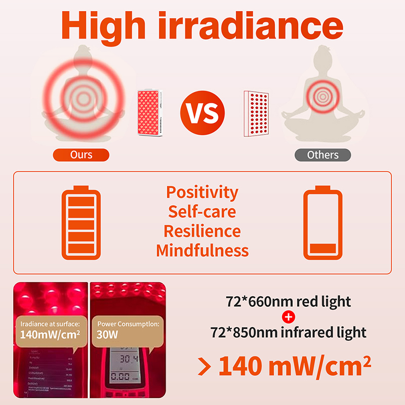 Portable Red Infrared Light Th - đánh giá và giá Skincare Glowing