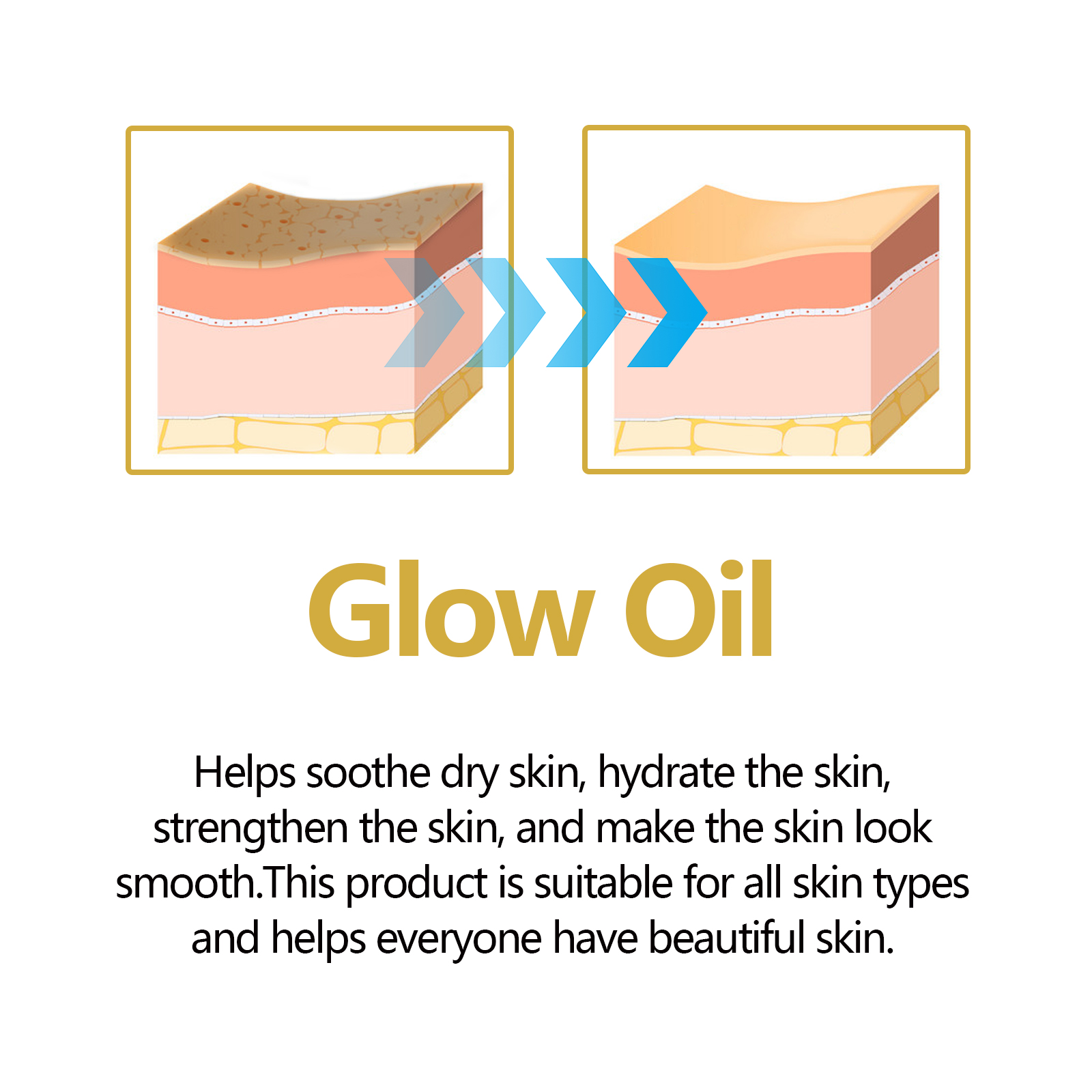 Facial Oil Anti Aging Face Tre - đánh giá và giá Face Oil Rosehip